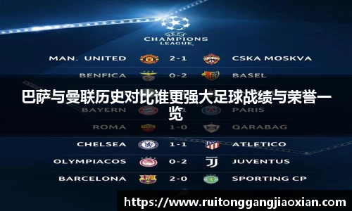 巴萨与曼联历史对比谁更强大足球战绩与荣誉一览